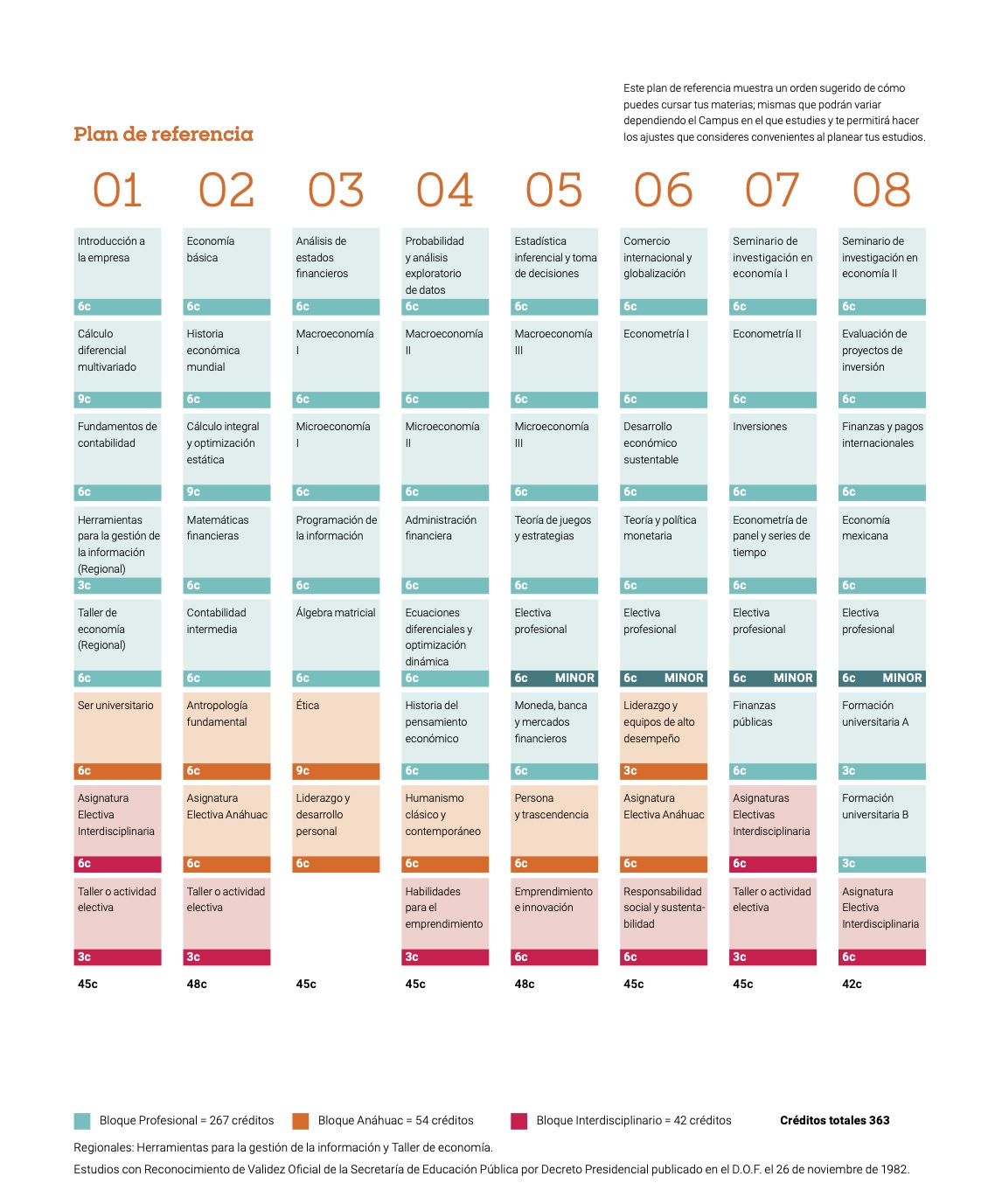 Plan de estudio Lic economía