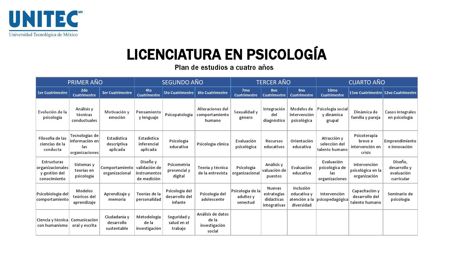 Plan de estudio Lic en Psicología