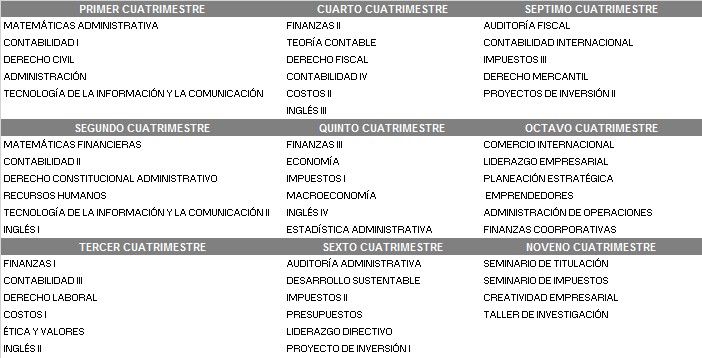 Plan de estudio Lic en contabilidad y fiscalización