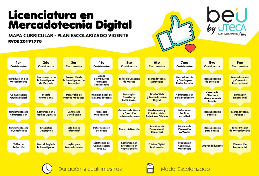 plan de estudio Licenciatura en Mercadotecnia y publicidad