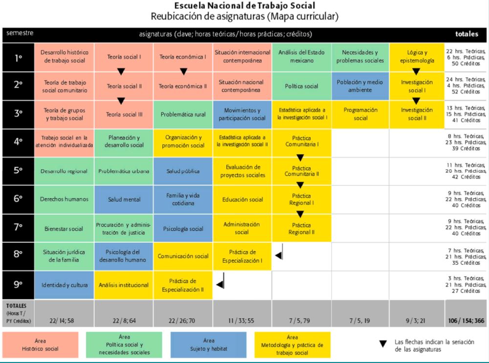 plan de estudio carrera de trabajo social