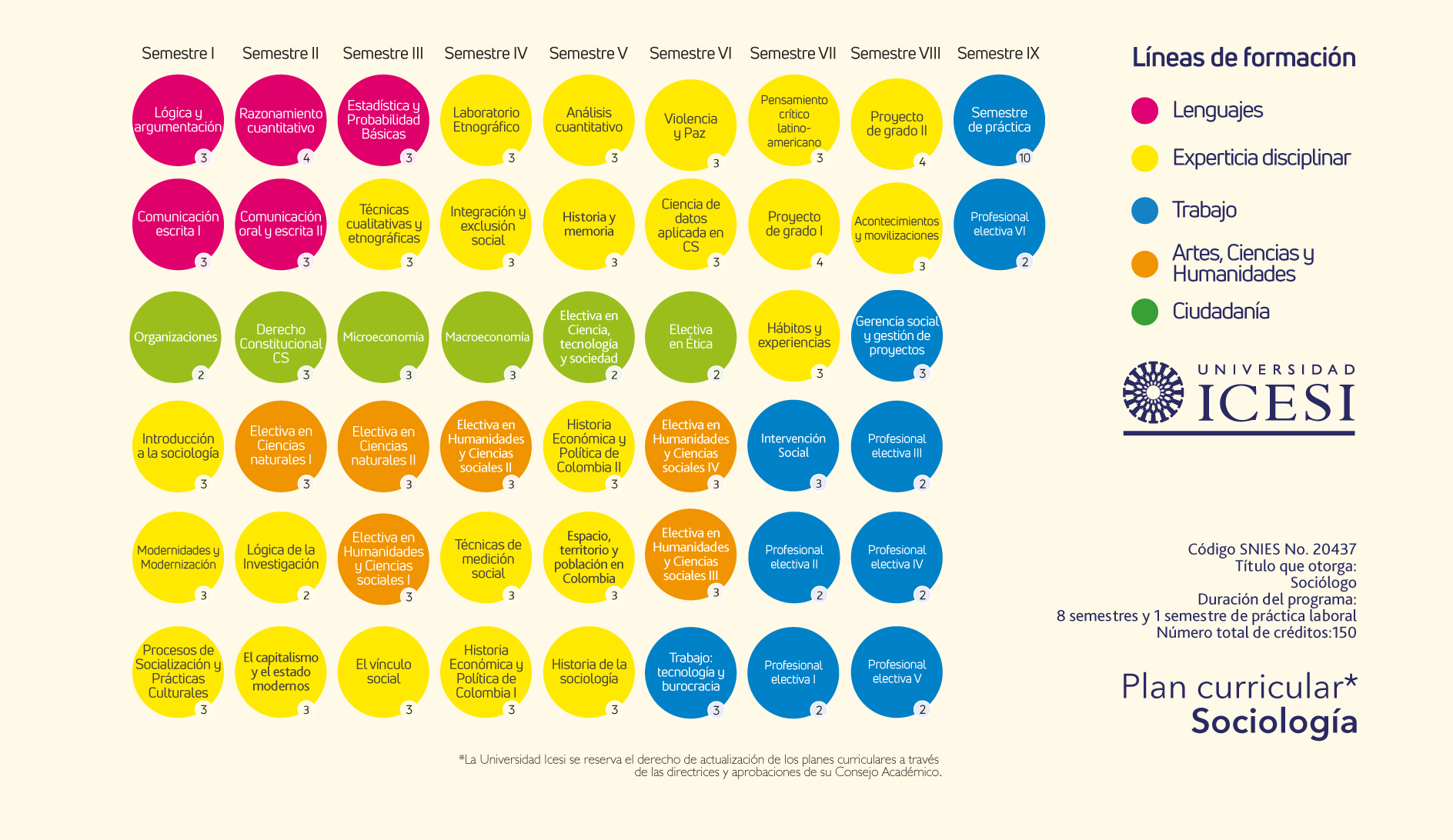 plan de estudio de la carrera de sociología