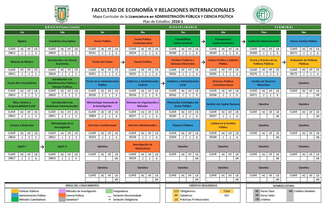 Plan de estudio Lic ciencias políticas