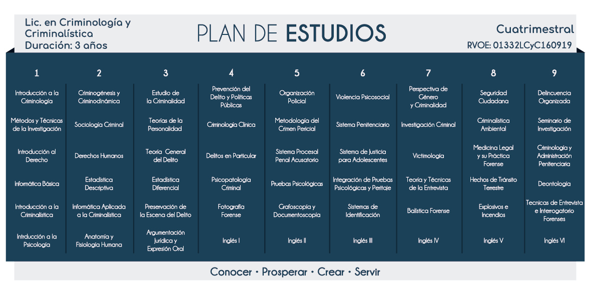 Plan de estudio Lic en crimonlogia