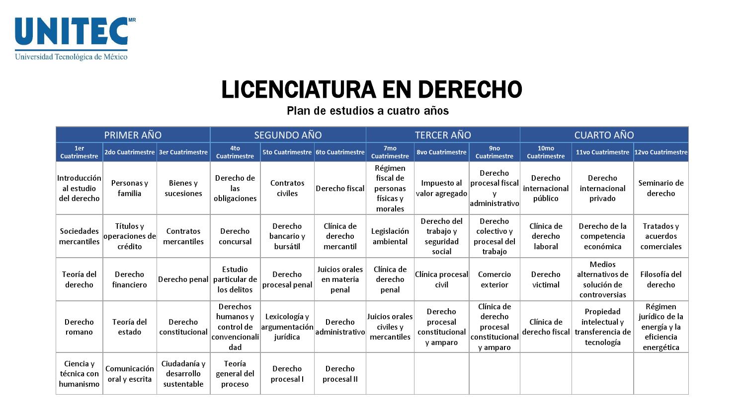 Plan de estudio Lic en derecho